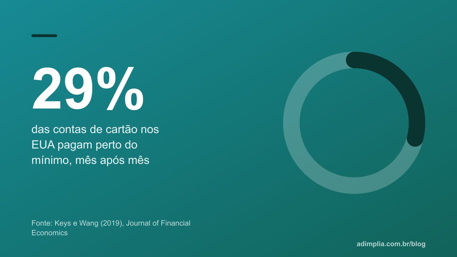Infográfico em anel: 29% das contas de cartão nos Estados Unidos pagam perto do mínimo