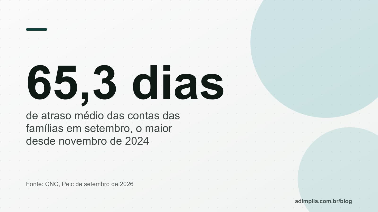 Cartão de dado: atraso médio de 65,3 dias nas contas das famílias em setembro de 2026