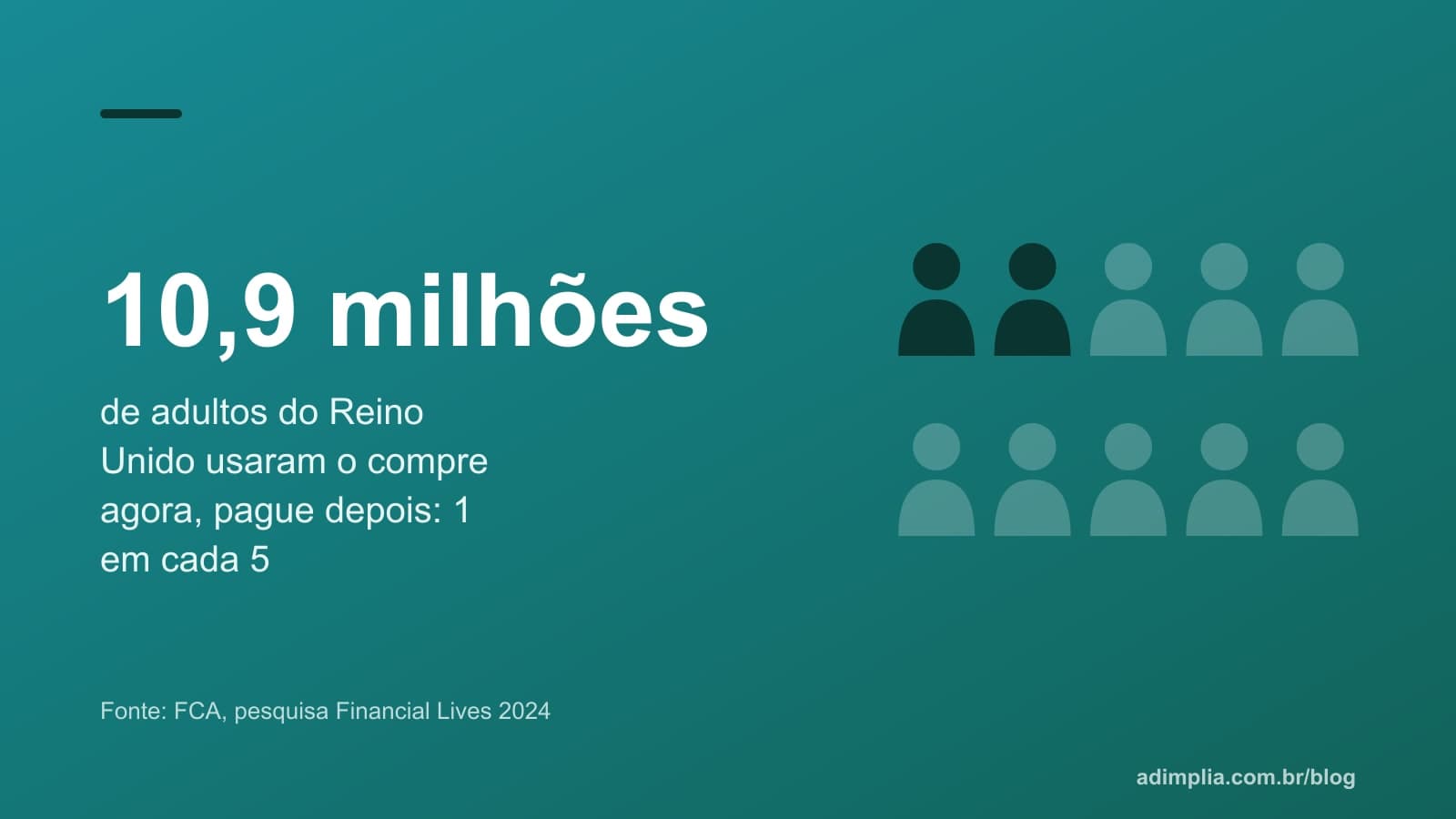 Infográfico com pictograma: 10,9 milhões de adultos do Reino Unido, 1 em cada 5, usaram o compre agora, pague depois