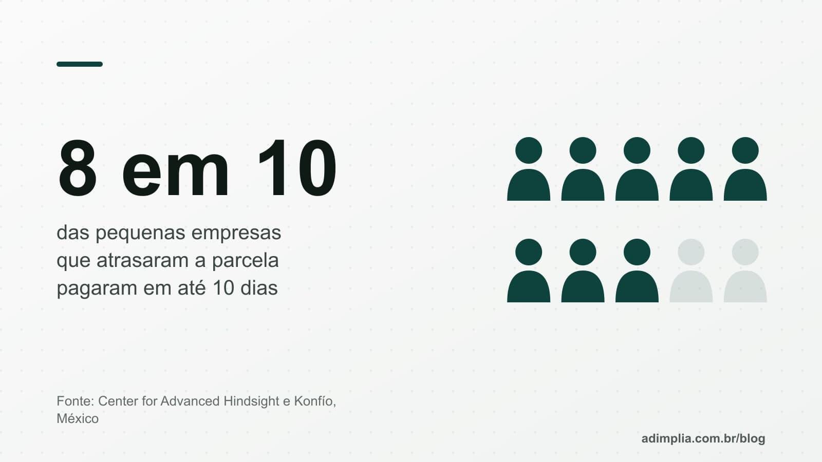 Infográfico em pictograma: 8 em cada 10 pequenas empresas que atrasaram a parcela pagaram em até 10 dias